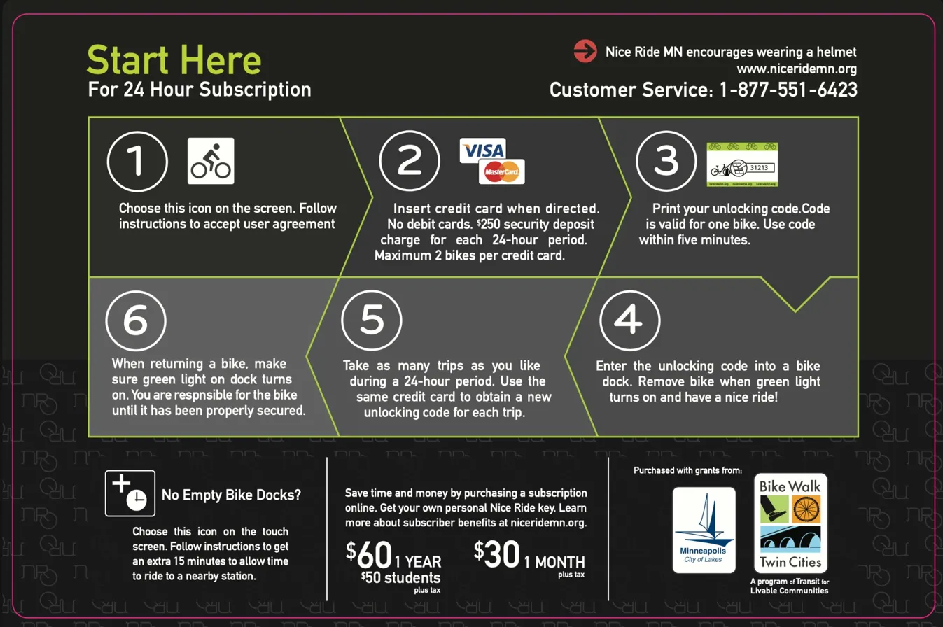 Kiosk instructional panel showing the six-step rental process with pricing and subscription information