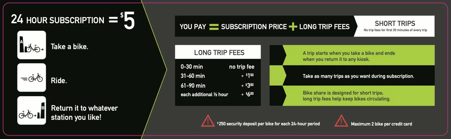 Pricing and trip fee signage explaining the subscription model