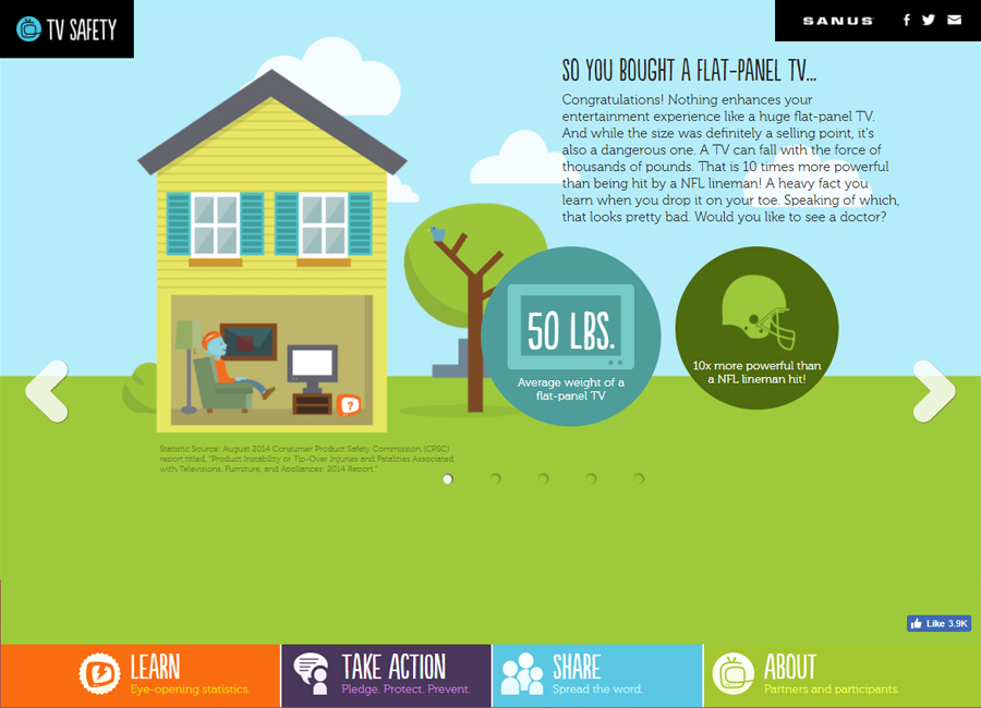 TV Safety — Sanus / Milestone AV