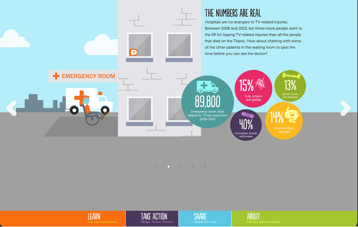 Interactive infographic sections with animated data visualization